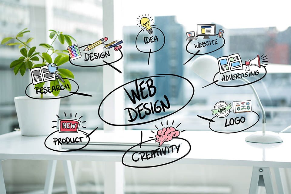 website design company in noida